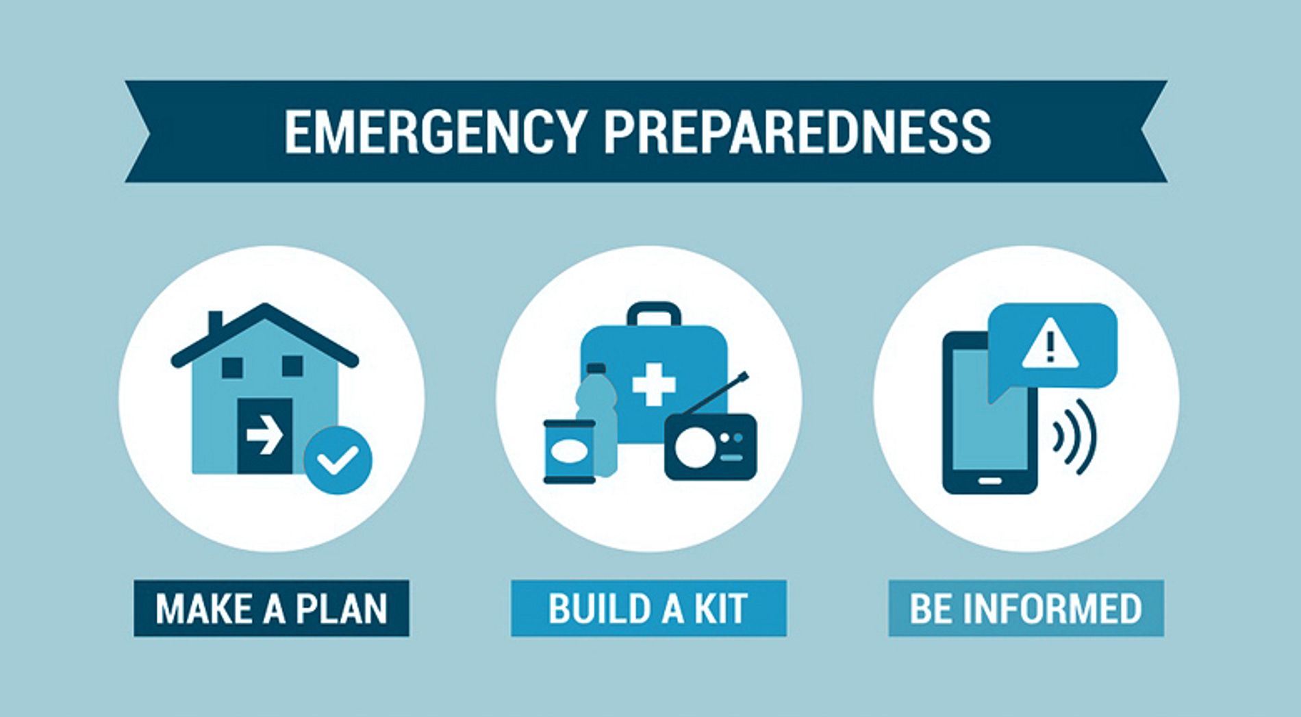 Emergency Preparedness Apps